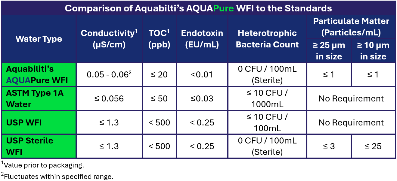 Table+for+Unparalleled+Purity